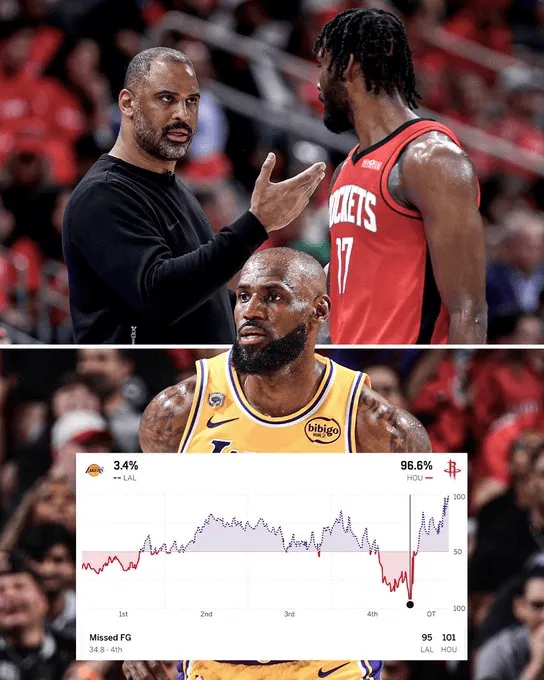IM电竞-ESPN：火箭在还剩34秒时领先6分，重新获得球权时胜率97%